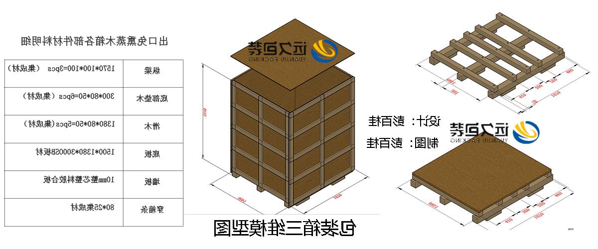 <a href='http://gfsp.158idc.net'>买球平台</a>的设计需要考虑流通环境和经济性